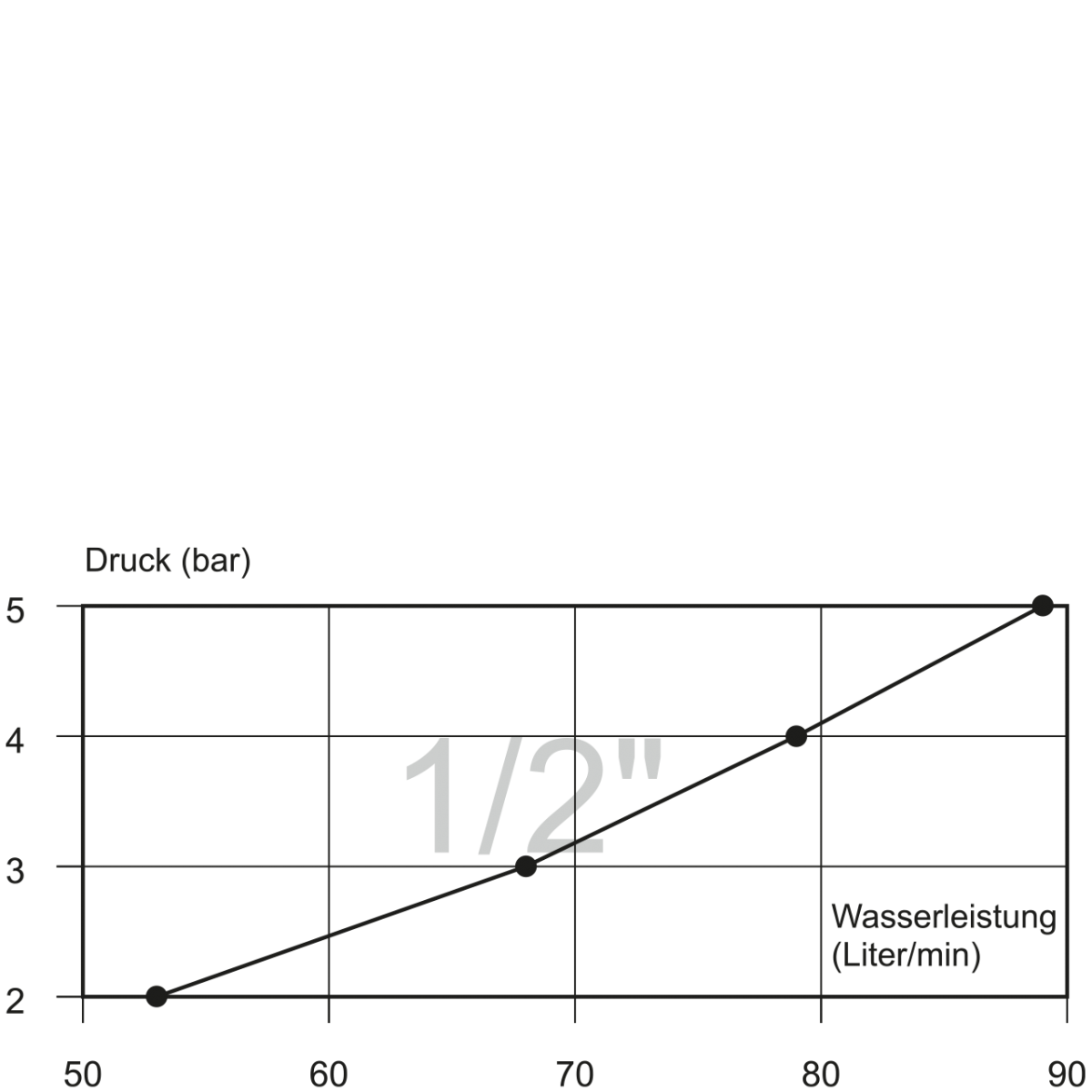 5 Stutzen 1/2" mir RV VA