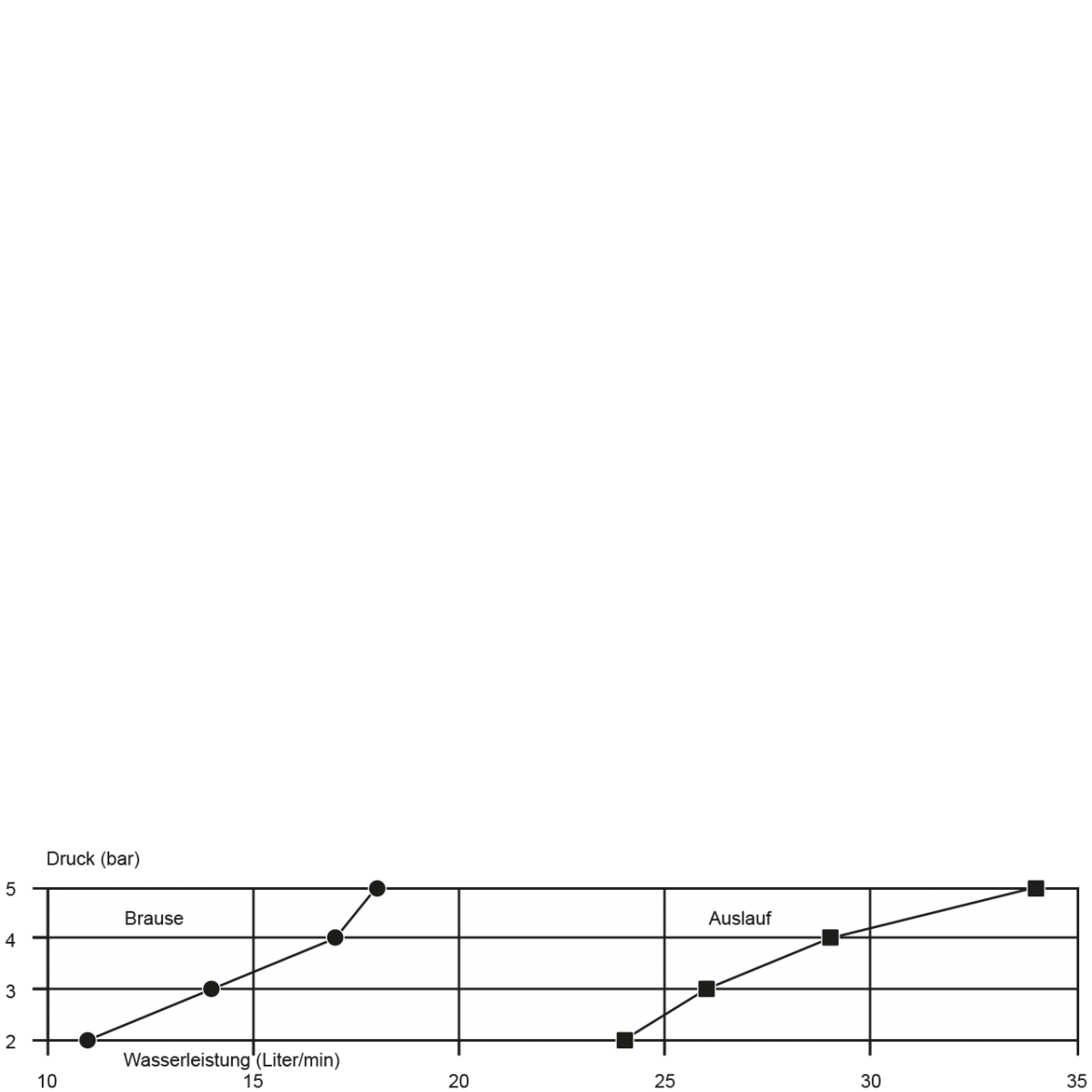 topform Handspülbrausebrause 1/2" – Bild 5