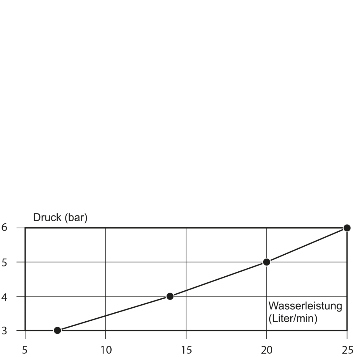 clarix Säulenventil 3/4" – Bild 3