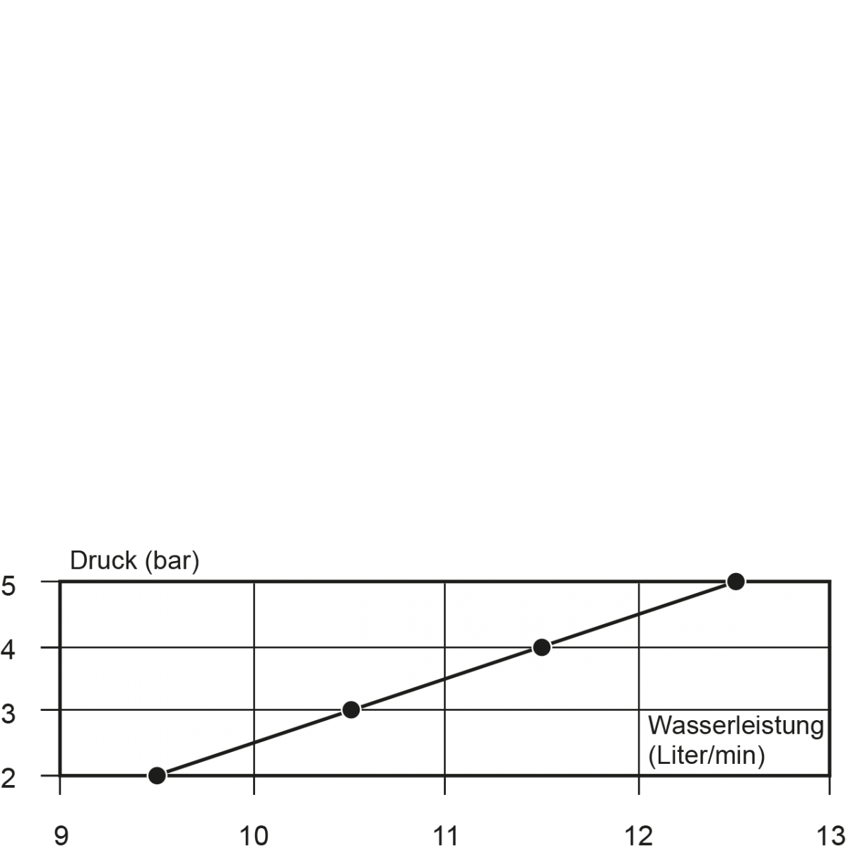mixtar Einlochbatterie 1/2" Staffelpreise – Bild 4