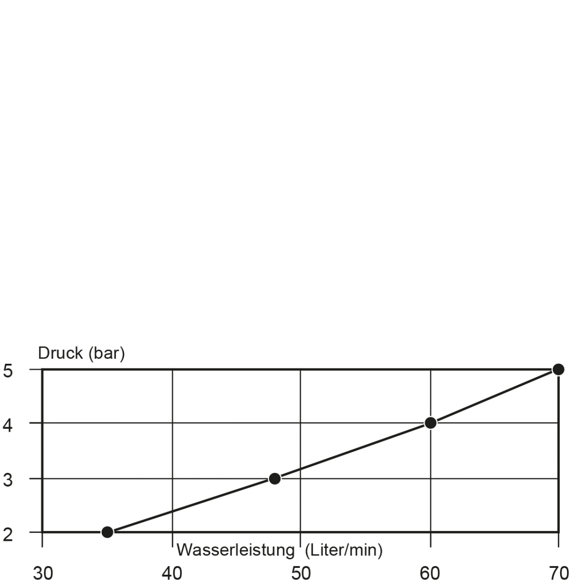 clasix Wandventil 3/4" – Bild 4